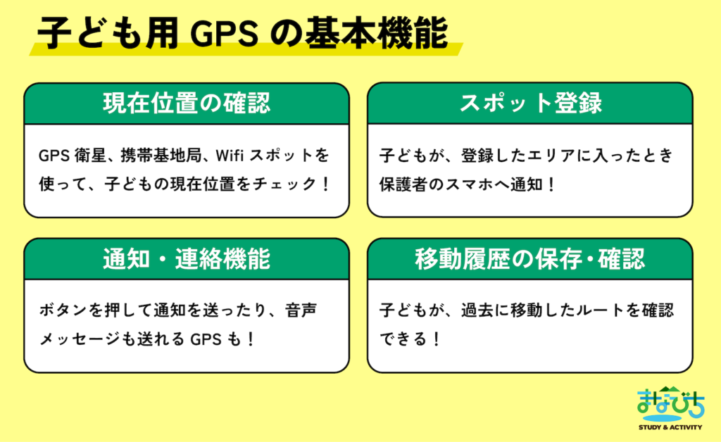 子ども用GPSの基本機能紹介